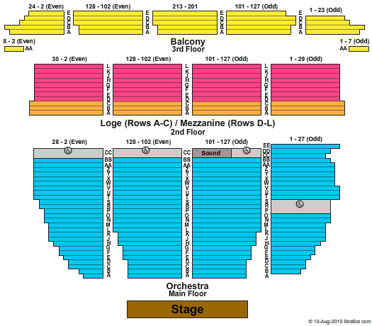 Some Like It Hot at Orpheum Theatre – San Francisco – San Francisco, CA